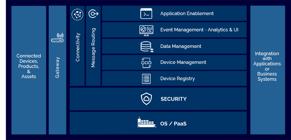 5 Best Open Source IoT Frameworks